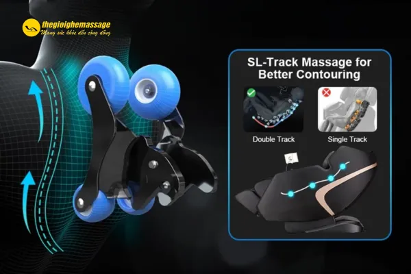 Công Nghệ SL Track Trên Ghế Massage Hoạt Động Như Thế Nào?