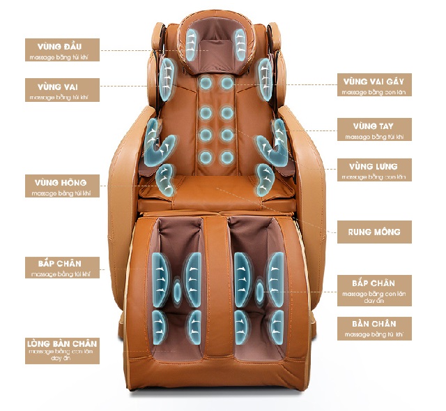 Hệ thống túi khí trên ghế massage toàn thân